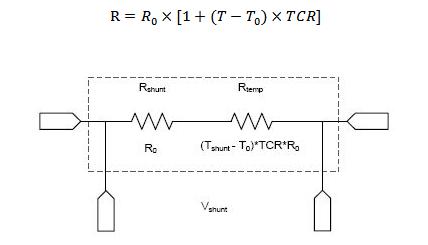 精确测量的误差解决方案的介绍