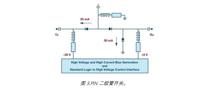 image.png?imageView2/2/w/550