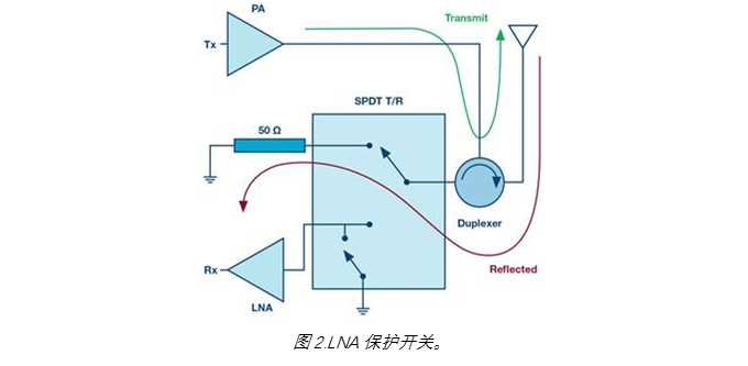 image.png?imageView2/2/w/550