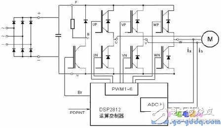异步电机无速度传感器交流调速系统调试