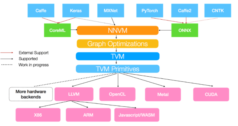 1614585016919334.png?imageView2/2/w/550 image.png?imageView2/2/w/550