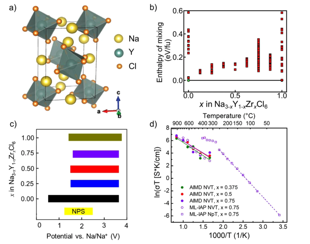 前瞻技术，钠离子导体,固态钠离子电池