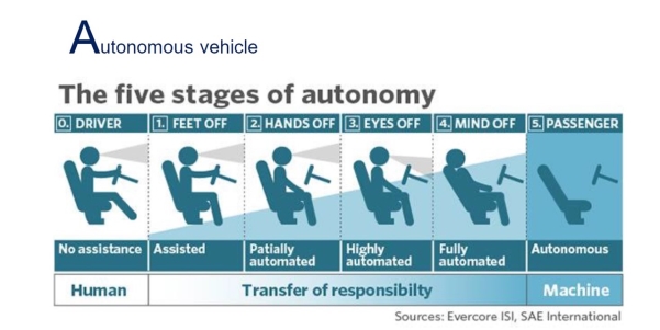 Accelerating AI Defined Cars Figs 2