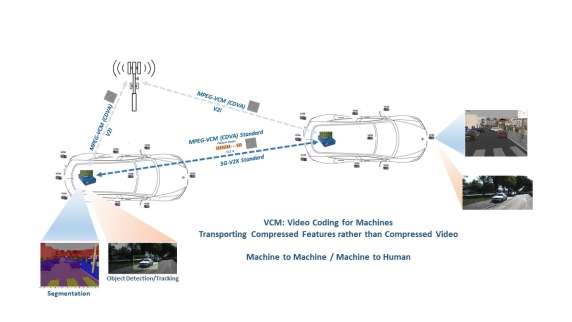Accelerating AI Defined Cars Figs 4
