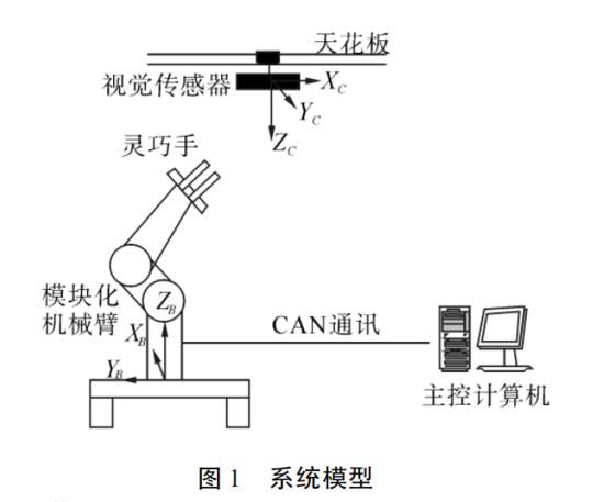 轻型机械臂模块关节机械设计方案