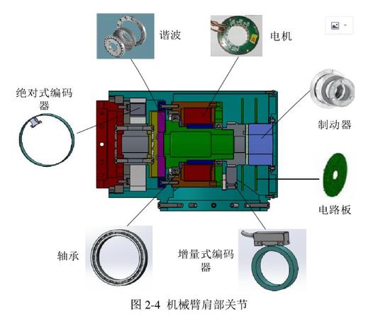 轻型机械臂模块关节机械设计方案