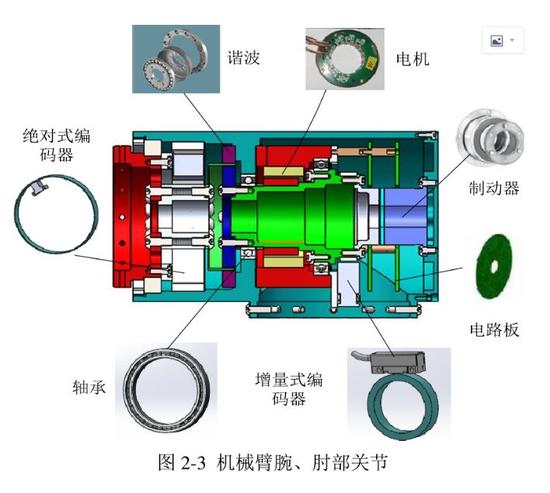 轻型机械臂模块关节机械设计方案