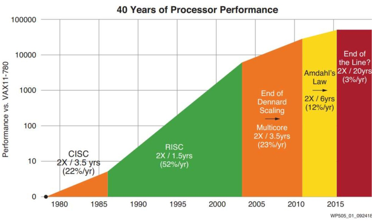 借助并行处理和异构计算，超越摩尔定律- 电子工程世界（EEWORLD）