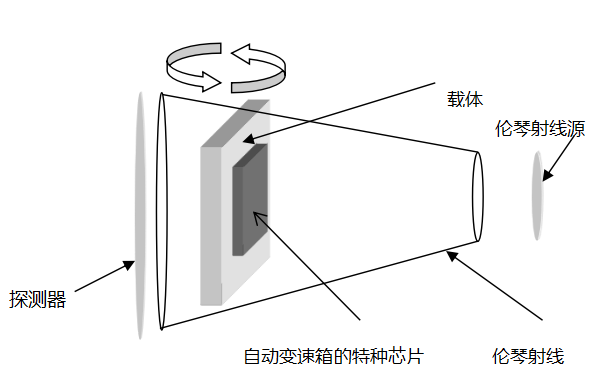 中国半导体芯片行业冲破枷锁的思路和未来展望 中国半导体芯片行业冲破枷锁的思路和未来展望