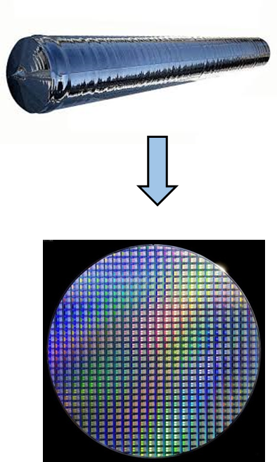 中国半导体芯片行业冲破枷锁的思路和未来展望 中国半导体芯片行业冲破枷锁的思路和未来展望