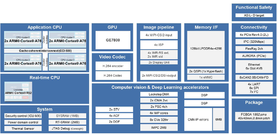 中国半导体芯片行业冲破枷锁的思路和未来展望 中国半导体芯片行业冲破枷锁的思路和未来展望