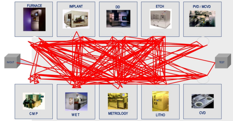 中国半导体芯片行业冲破枷锁的思路和未来展望 中国半导体芯片行业冲破枷锁的思路和未来展望