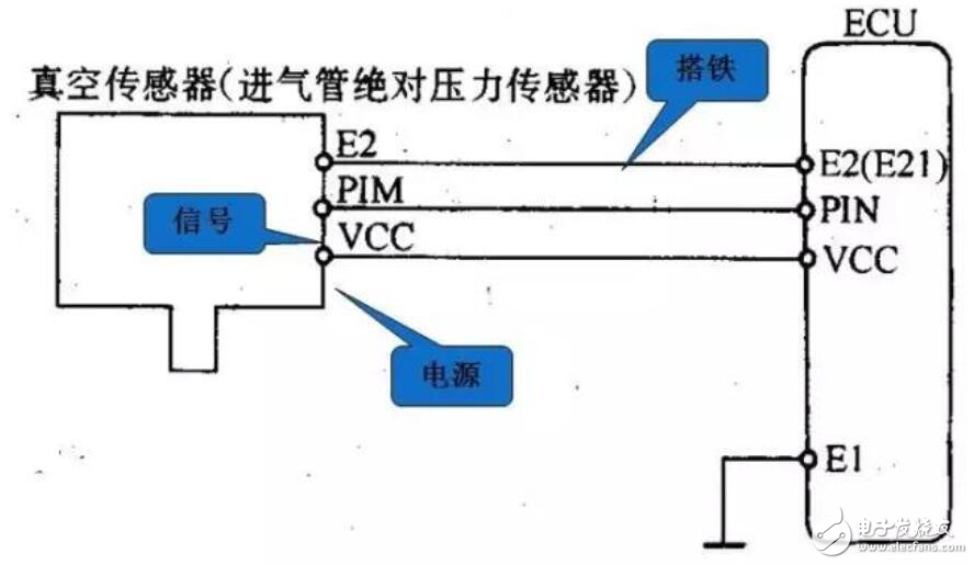 进气压力传感器的检测