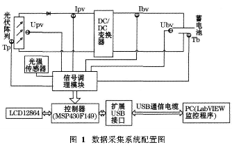 点击放大图片