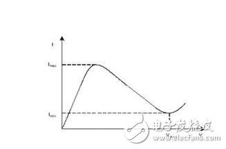 ptc热敏电阻怎么测好坏_如何使用万用表检测热敏电阻(方法教程)