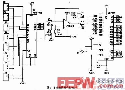 点击放大图片 一种基于OMAP-L138平台的多通道频谱分析仪设计