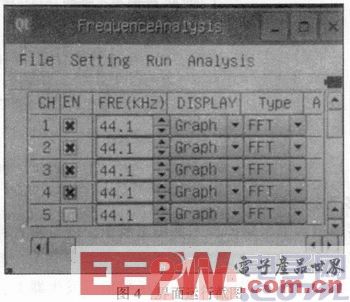 点击放大图片 一种基于OMAP-L138平台的多通道频谱分析仪设计