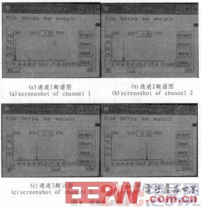 点击放大图片 一种基于OMAP-L138平台的多通道频谱分析仪设计