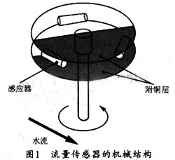 流量传感器的机械结构外形