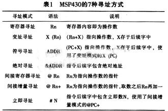 MSP430所使用的7种寻址方式