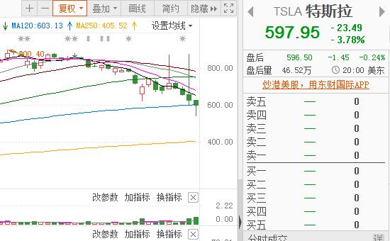 特斯拉，特斯拉,股价
