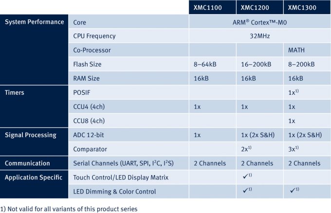 See the source image