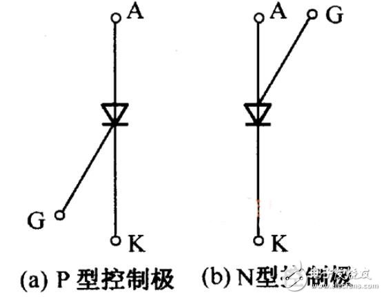 单向晶闸管的检测_单向晶闸管的导通/阻断条件