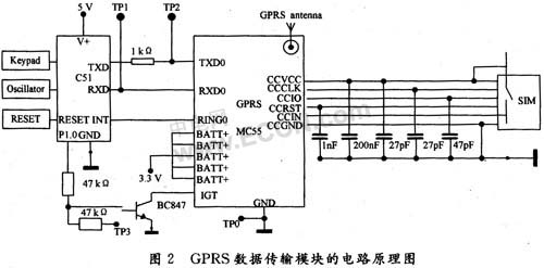 点击放大图片 GPRS数据传输模块的设计与实现