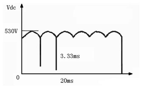 变频器输出缺相的原因