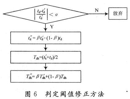 点击放大图片