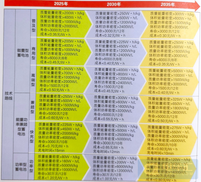 量产动力电池系统能量密度突破200Wh/kg