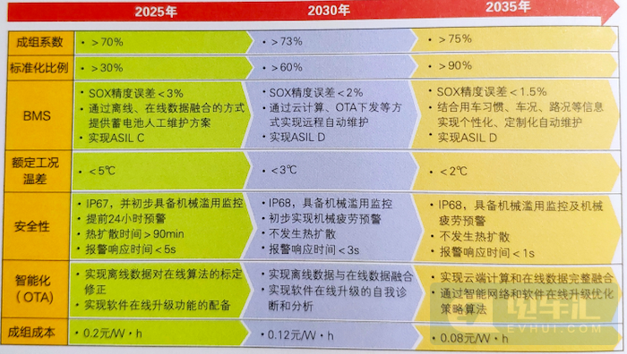 量产动力电池系统能量密度突破200Wh/kg