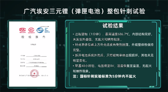 针刺不起火!广汽埃安“弹匣三元锂电池”发布