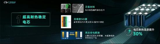 针刺不起火!广汽埃安“弹匣三元锂电池”发布
