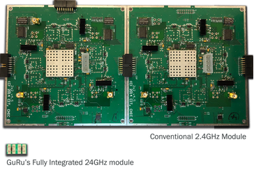Figure 1: Conventional 2.4-GHz module (Source: GuRu)