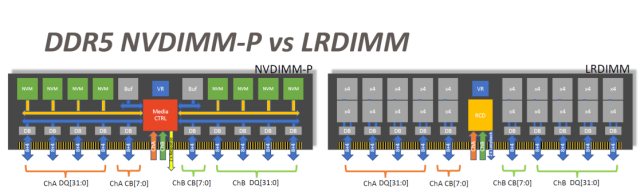 hybrid DIMM