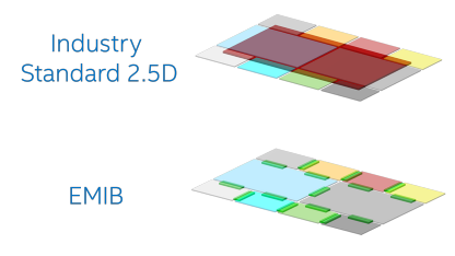Intel EMIB chiplets