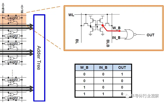 image.png?imageView2/2/w/550