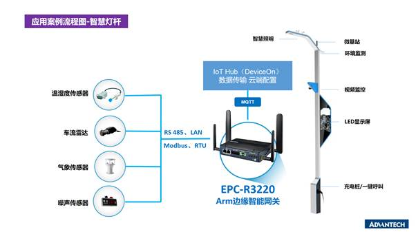 1615863473199331.png?imageView2/2/w/550 image.png?imageView2/2/w/550