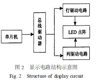 点击放大图片 显示电路结构