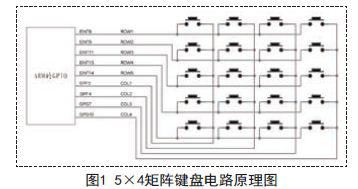 点击放大图片 ARM矩阵键盘设计及其linux驱动实现