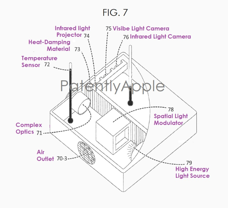 前瞻技术,苹果专利,工业增强现实摄像头系统,投影仪 前瞻技术,苹果专利,工业增强现实摄像头系统,投影仪