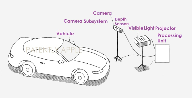 前瞻技术,苹果专利,工业增强现实摄像头系统,投影仪 前瞻技术,苹果专利,工业增强现实摄像头系统,投影仪
