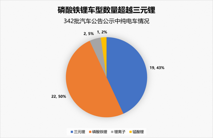 电池，动力电池安全,三元电池，三元锂电池