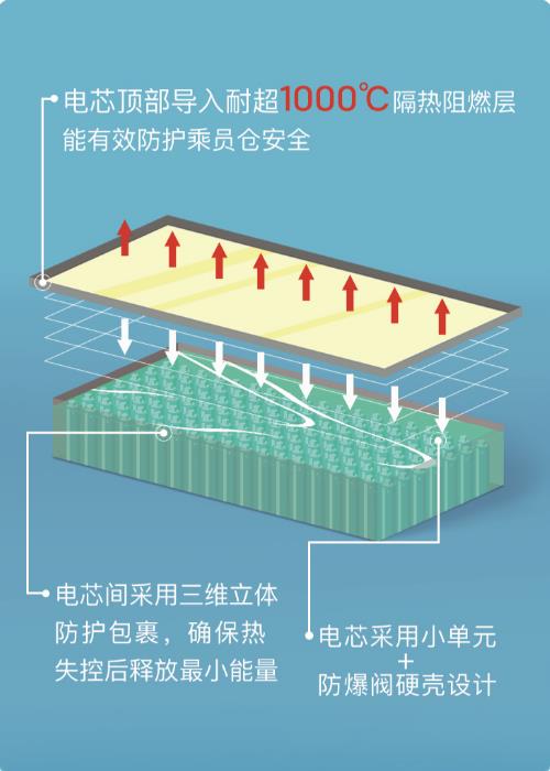 电池，动力电池安全,三元电池，三元锂电池