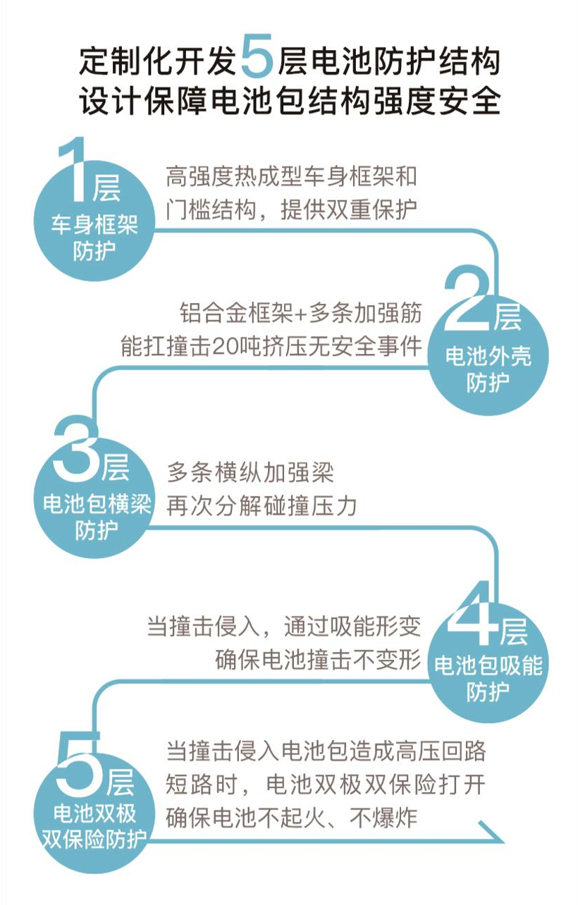 电池，动力电池安全,三元电池，三元锂电池