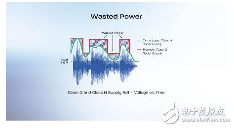 谈智能功率音频放大器对智能手机的重要性