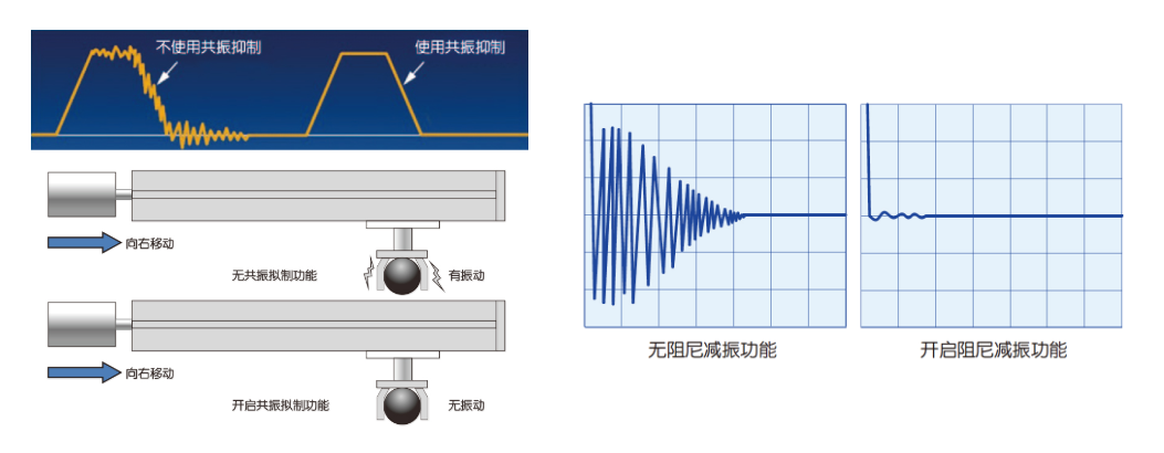 步进电机的主要特点