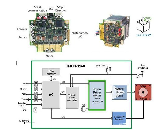 什么是步进电机？步进电机的种类