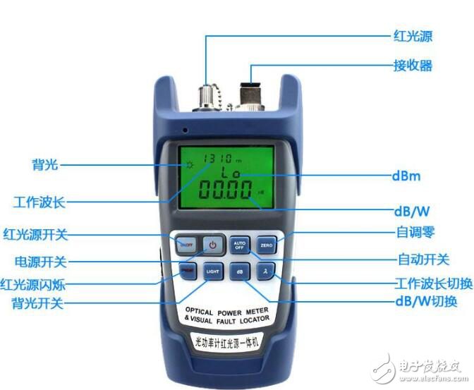 光功率计的作用